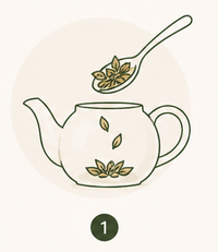 Measure Your Tea